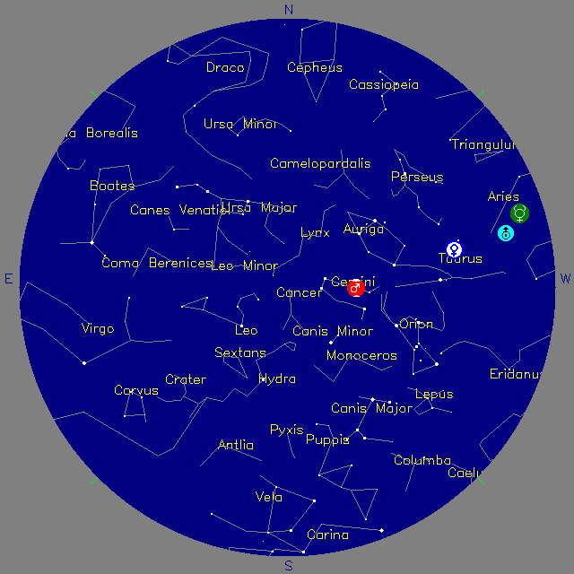 Sky Chart