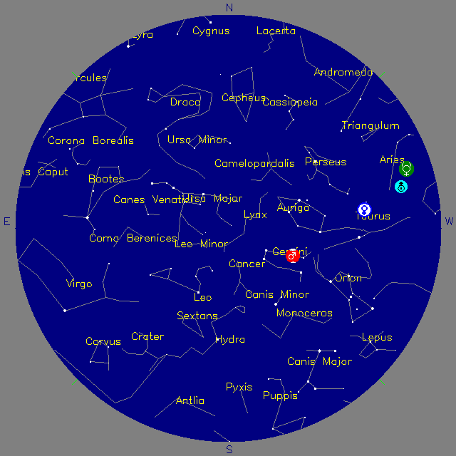 Sky Chart