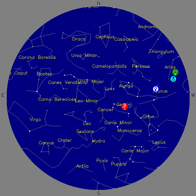 Sky Chart