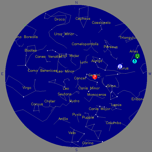 Sky Chart