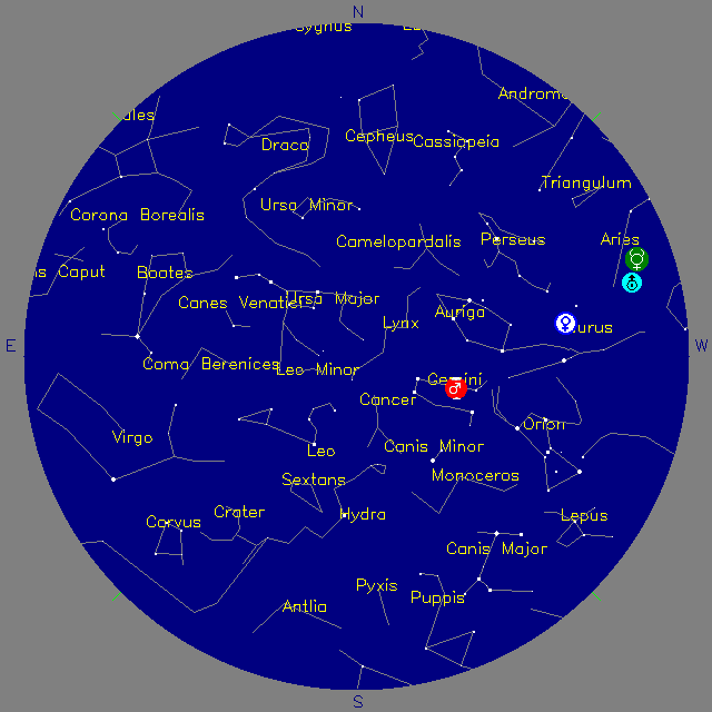 Sky Chart