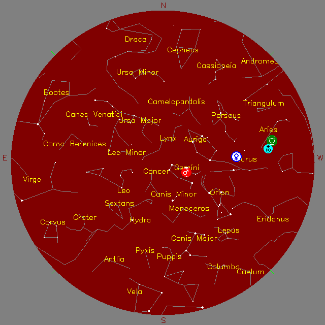 Sky Chart