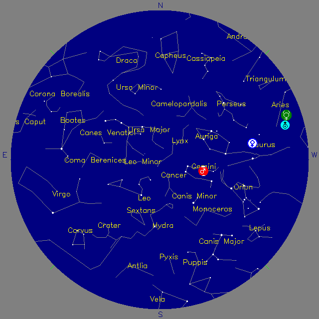 Sky Chart