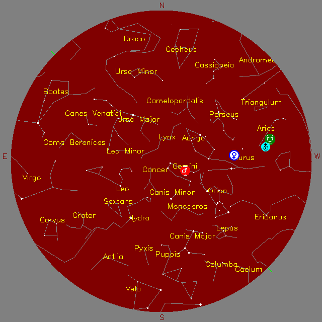 Sky Chart