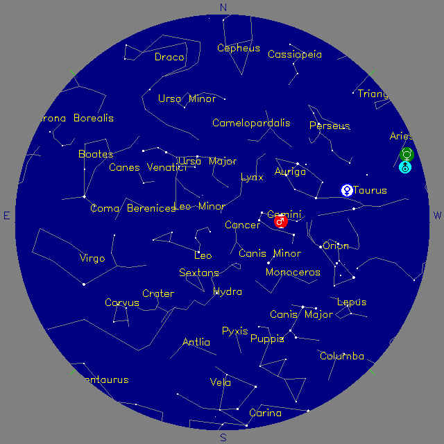 Sky Chart