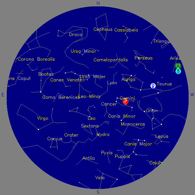 Sky Chart