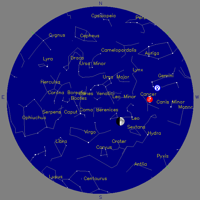 Sky Chart