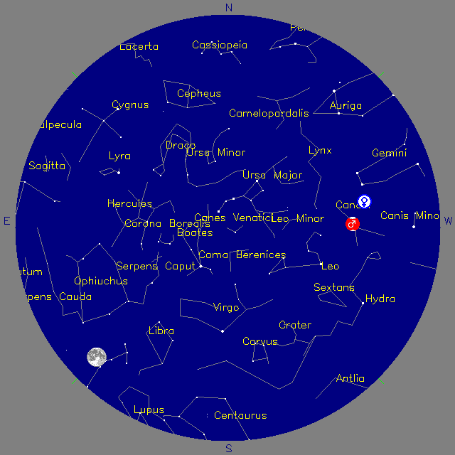 Sky Chart