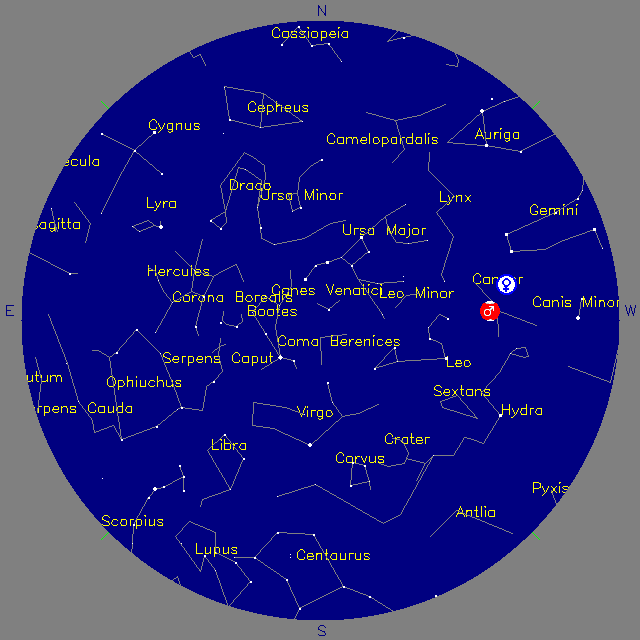 Sky Chart