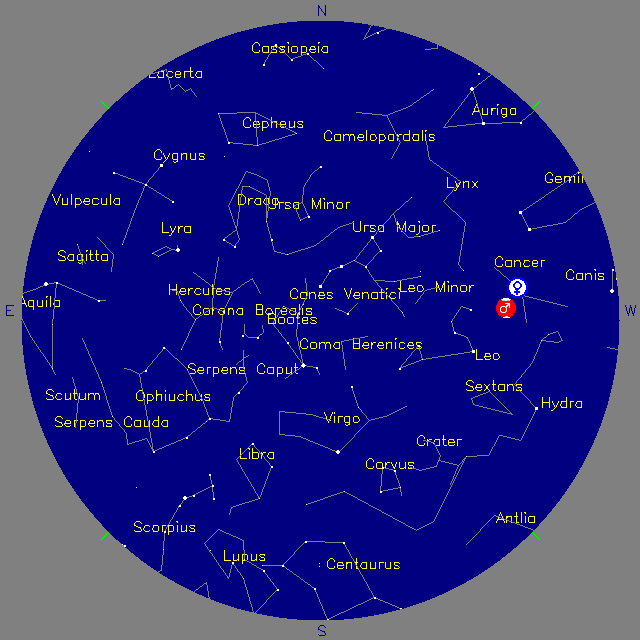 Sky Chart