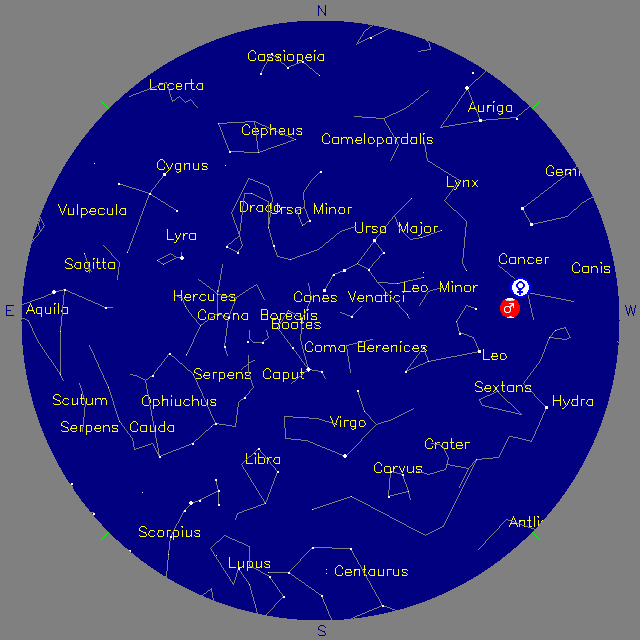 Sky Chart