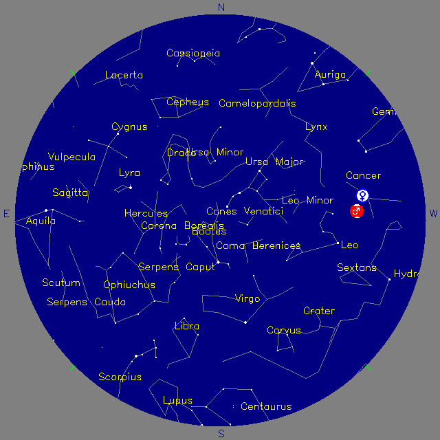 Sky Chart