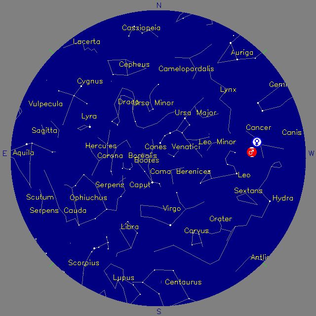 Sky Chart