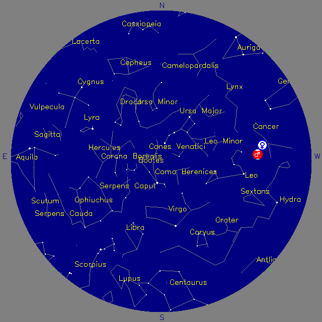 Sky Chart
