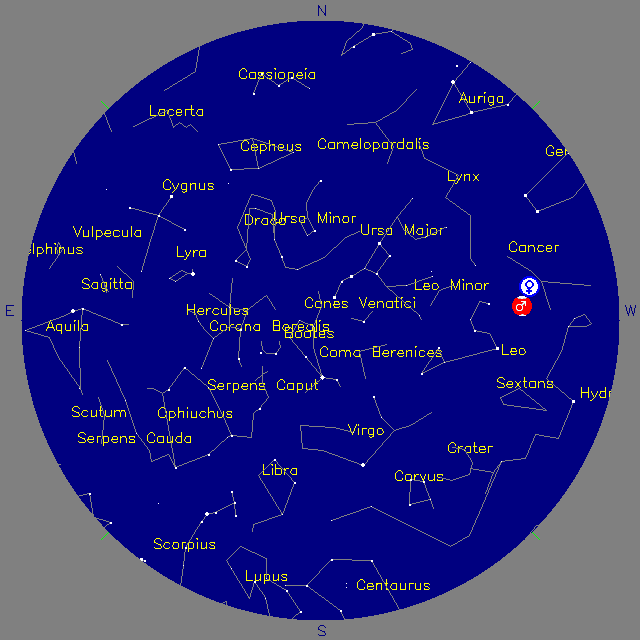Sky Chart