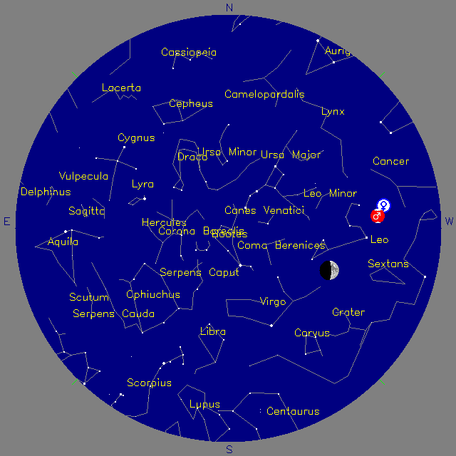 Sky Chart