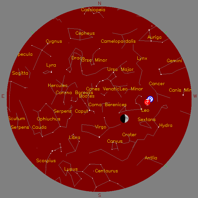 Sky Chart