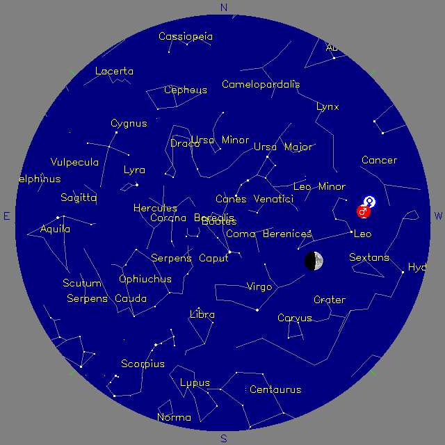 Sky Chart
