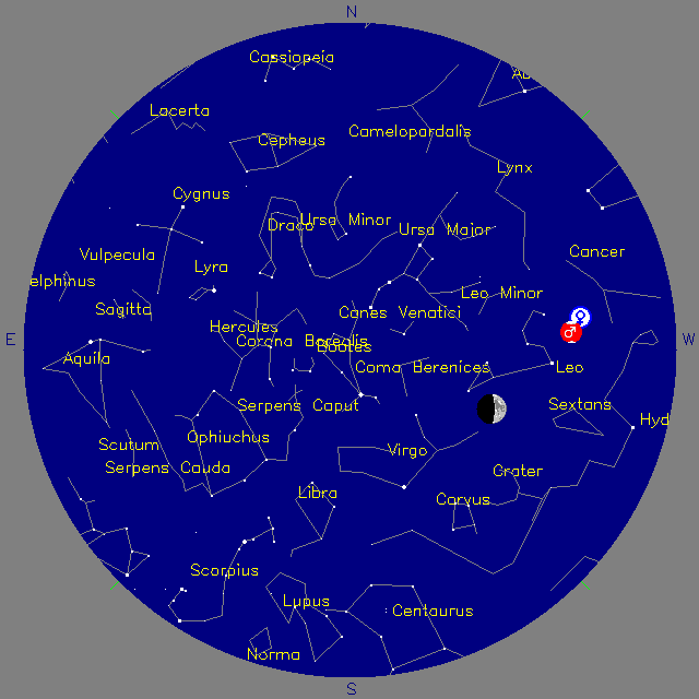 Sky Chart