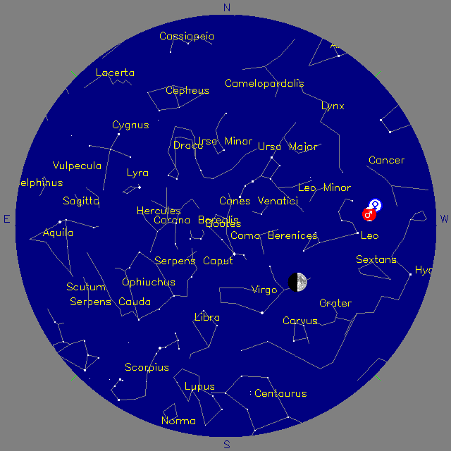 Sky Chart