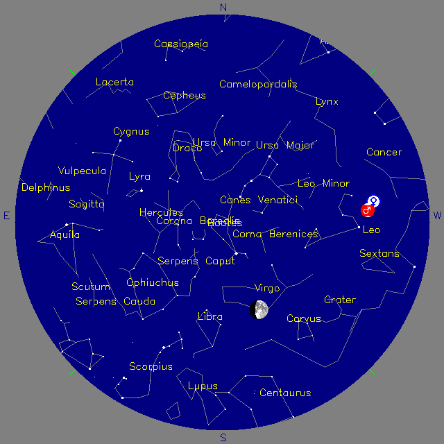 Sky Chart