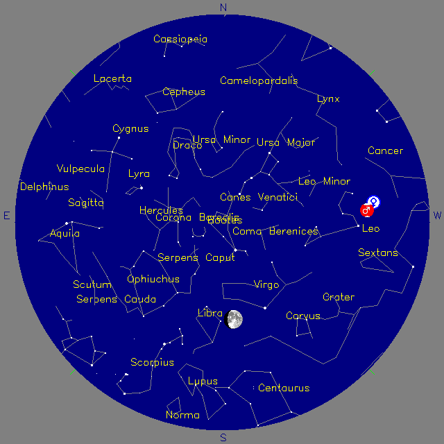 Sky Chart
