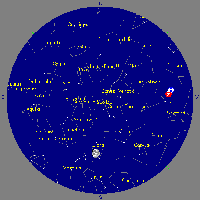Sky Chart