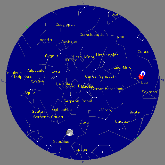 Sky Chart