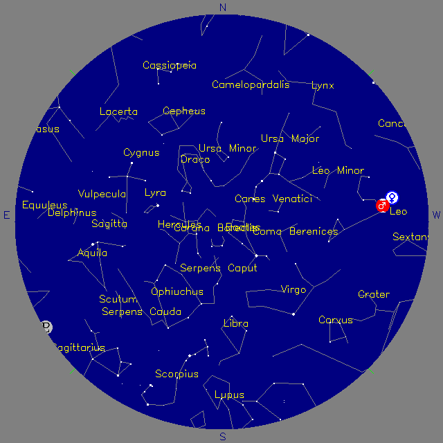 Sky Chart