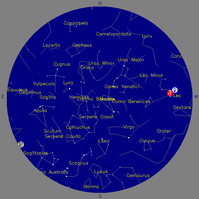 Sky Chart