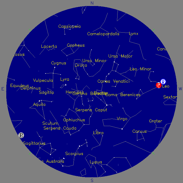 Sky Chart