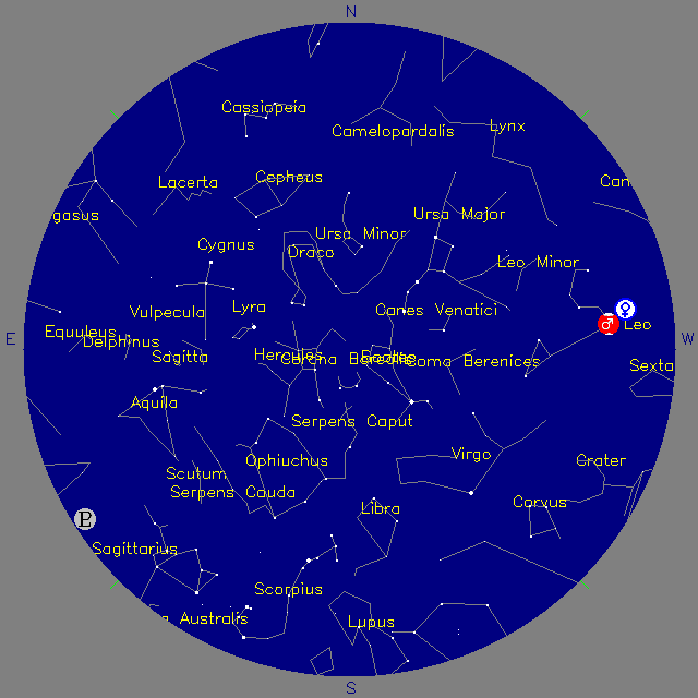 Sky Chart