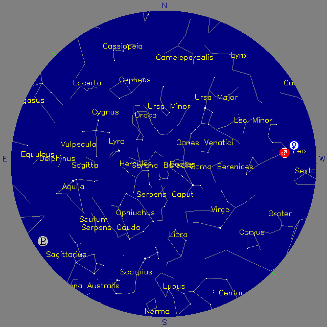 Sky Chart