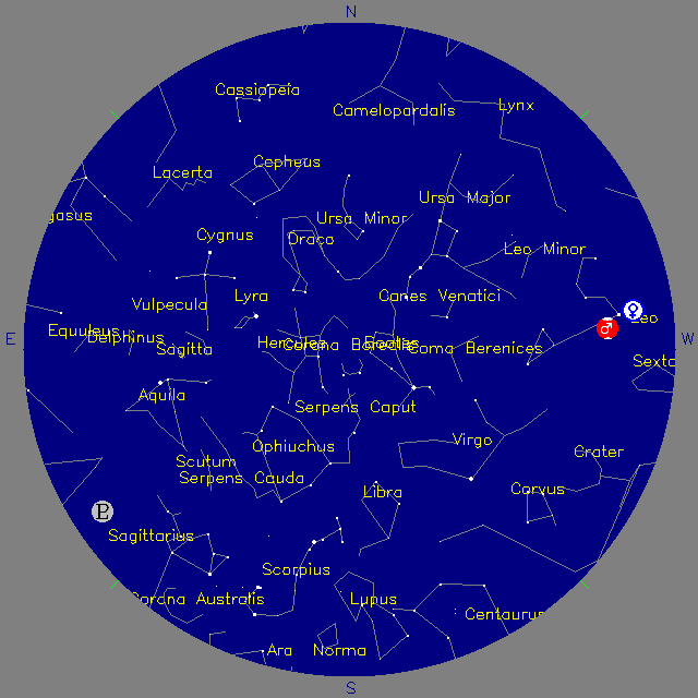 Sky Chart