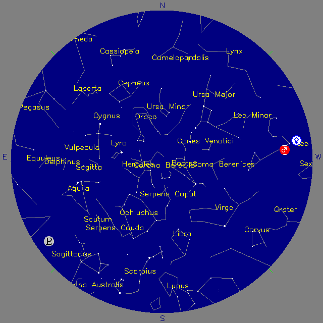 Sky Chart