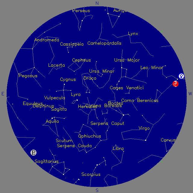 Sky Chart