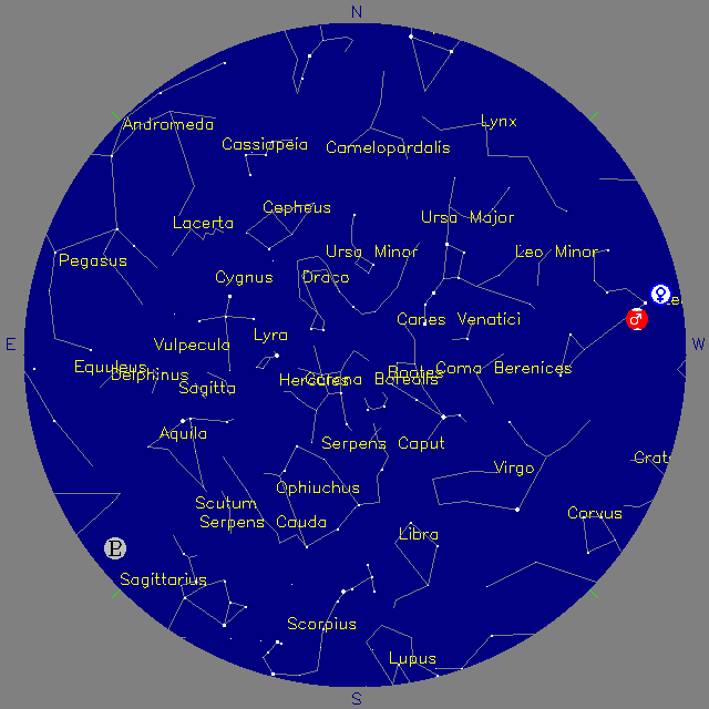Sky Chart