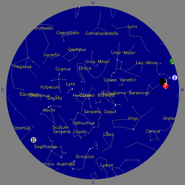 Sky Chart