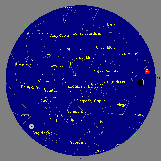 Sky Chart