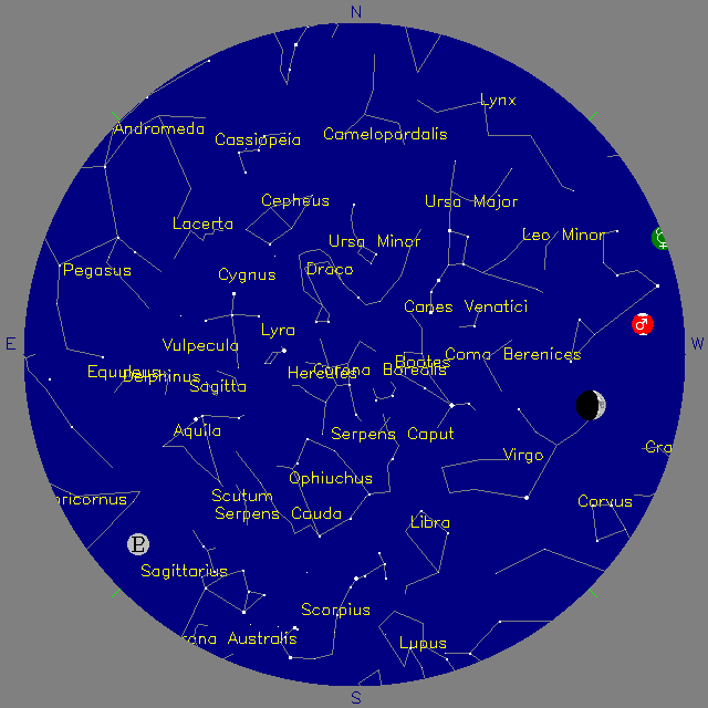 Sky Chart