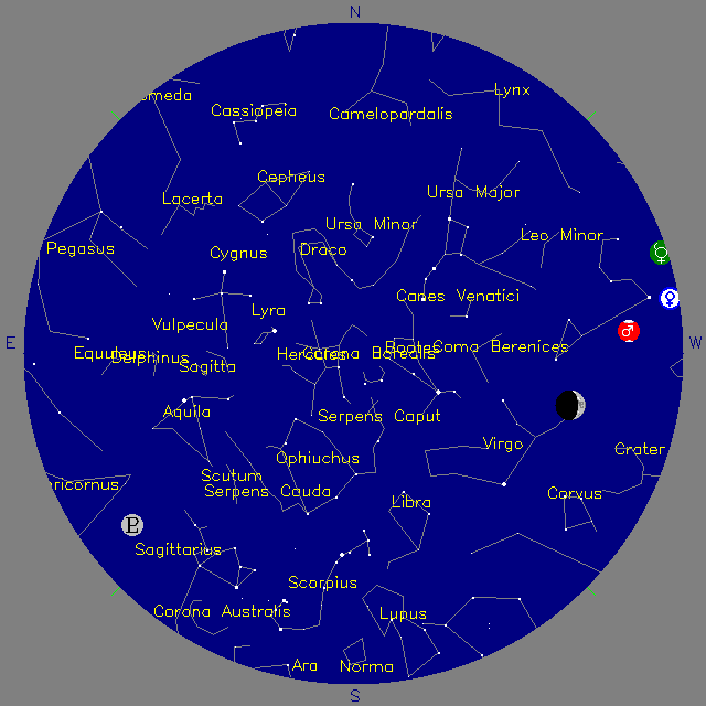 Sky Chart