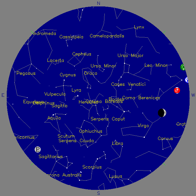 Sky Chart