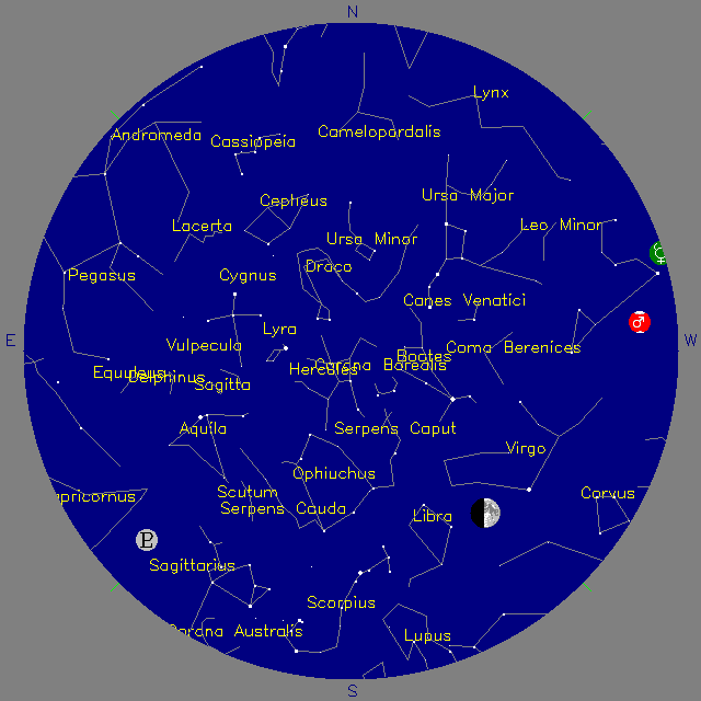 Sky Chart