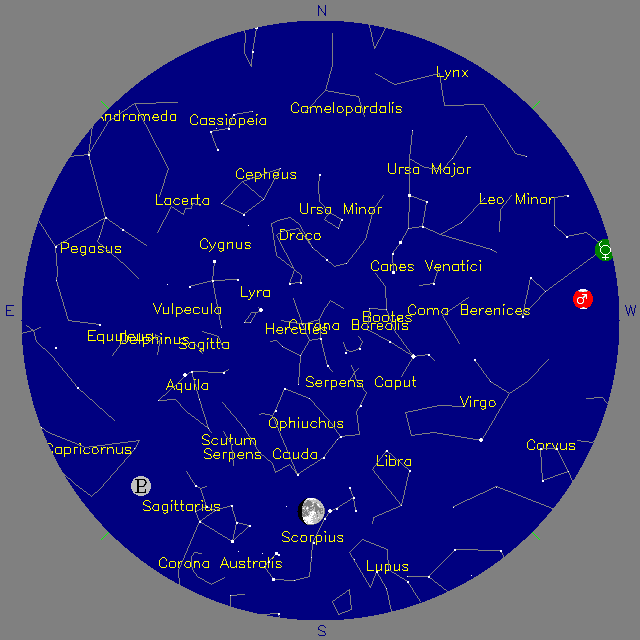 Sky Chart