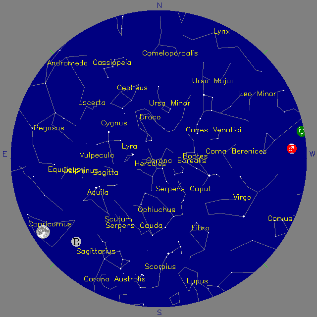 Sky Chart