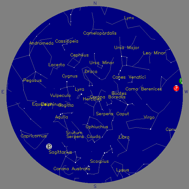 Sky Chart