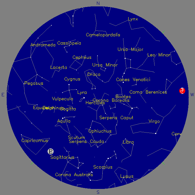 Sky Chart