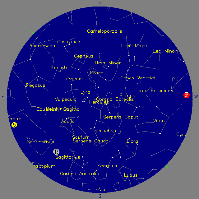 Sky Chart