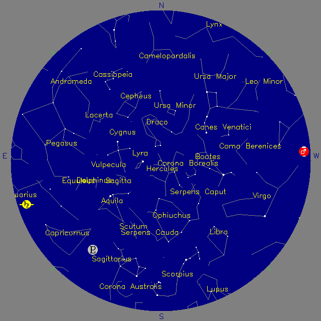 Sky Chart