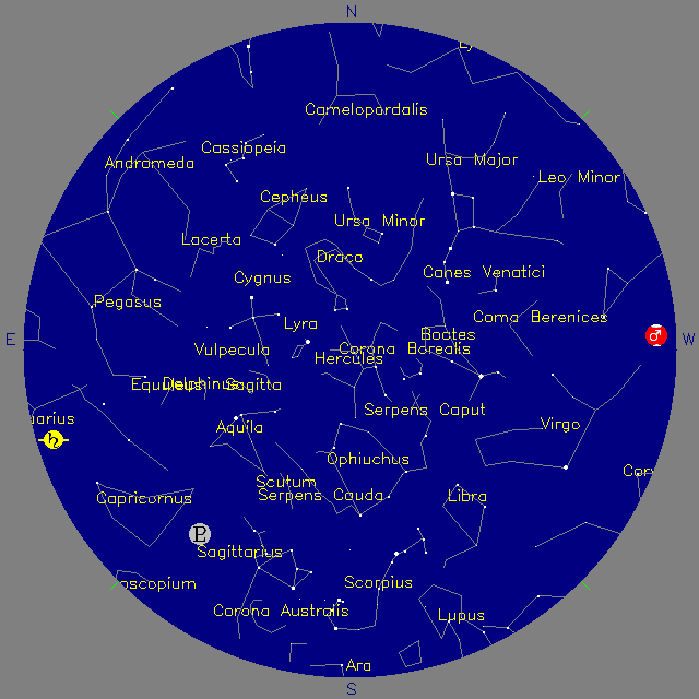 Sky Chart